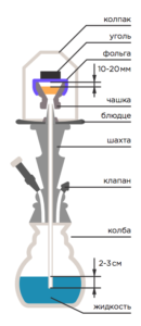 Устройство кальяна